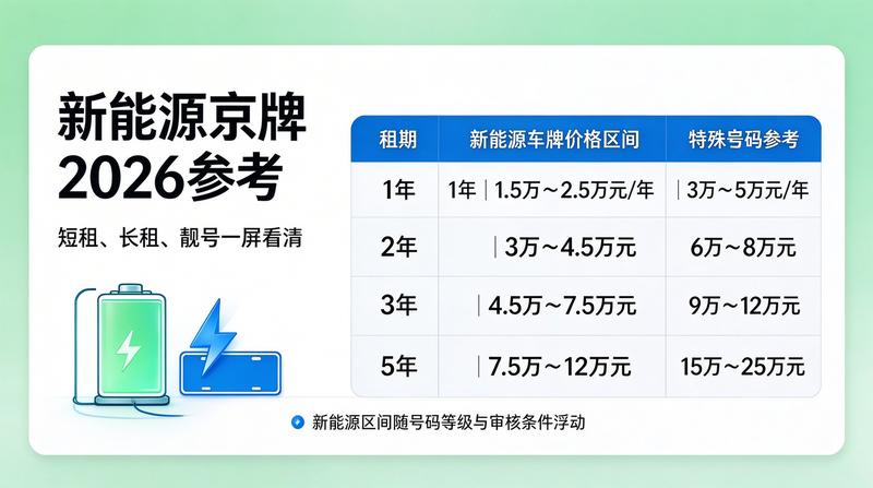 租车租赁安全常识